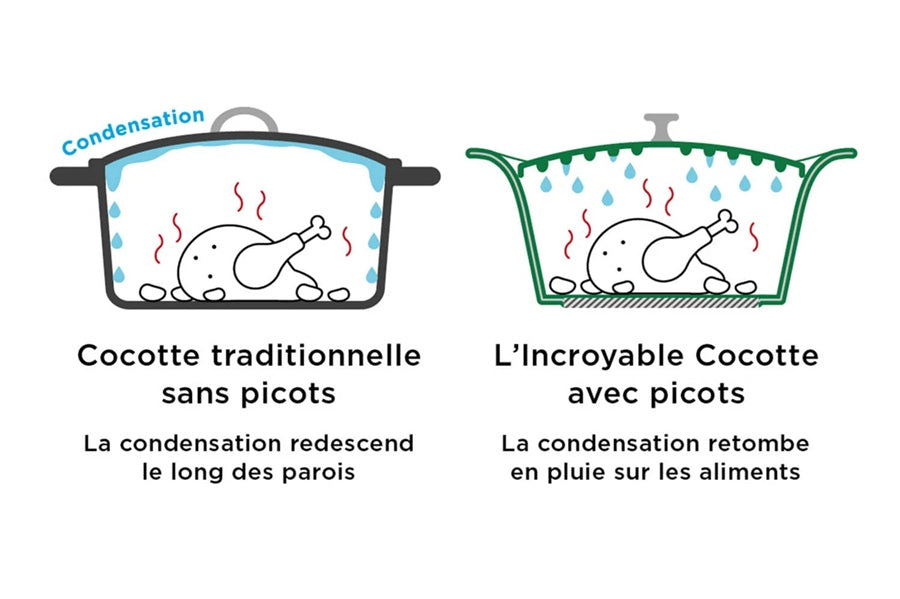 Cocotte Cookut